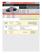 Fortin EVO ALL Guide