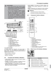 Daikin FTXP35L2V1B Mode D'emploi