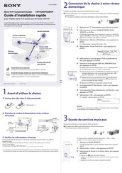 Sony CMT-G2NiP Guide D'installation Rapide