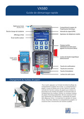 VeriFone VX680 Guide De Démarrage Rapide