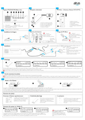 Atus DATI Kit Guide Rapide