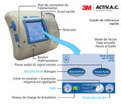 3M ACTIV.A.C. Guide De Référence Rapide