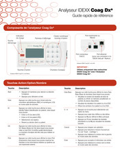 Idexx Coag Dx Guide Rapide De Référence