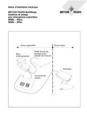 Mettler Toledo MultiRange MMR-ID5s Série Notice D'installation