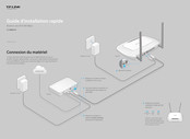 TP-Link TL-WR841N Guide D'installation Rapide