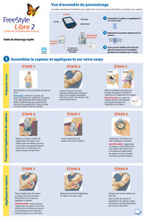 Freestyle Libre 2 Guide De Démarrage Rapide