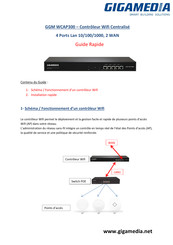 gigamedia GGM WCAP300 Guide Rapide