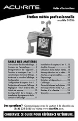 ACU-RITE 01036 Guide D'instructions