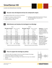 Wavetronix SmartSensor HD Guide De Démarrage Rapide