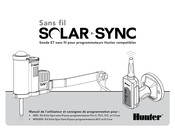 Hunter Solar Sync Manuel De L'utilisateur