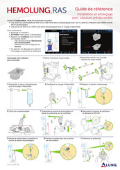 ALUNG Hemolung RAS Guide De Référence