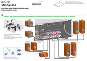 Sony STR-DN1030 Guide D'installation Rapide