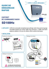 Simu SD100Hz Guide De Démarrage Rapide