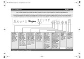 Whirlpool ADG 6353 A TR FD Guide De Consultation Rapide