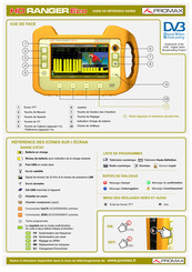 Promax HD RANGER Eco Guide De Référence Rapide