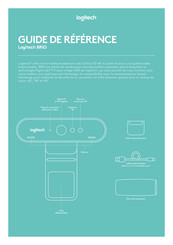 Logitech BRIO Guide De Référence