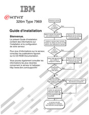 IBM eServer 7969 Guide D'installation