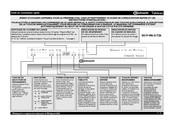 Bauknecht 5019 496 01726 Guide De Consultation Rapide