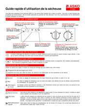 Asko T720 Guide Rapide D'utilisation