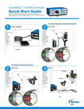 Nordson EFD ValveMate 7160RA Guide Rapide De Montage