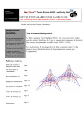 HAGS Netform Twin Active 4000 Guide D'installation Et De Maintenance