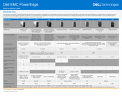 Dell PowerEdge T150 Guide De Référence Rapide