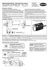 Schmalz VS-V Série Instructions De Service