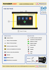 Promax RANGER mini Guide De Référence Rapide