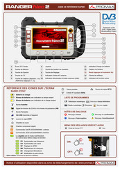 Promax RANGER Neo 2 Guide De Référence Rapide