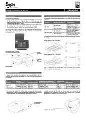 EnerSys Wi-iQ3 Manuel D'utilisation