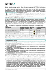 Integra FIREBOY eco Guide De Démarrage Rapide