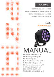 Ibiza Light PAR-MINI-RGB3 Manuel D'utilisation
