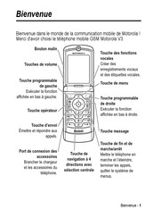 Motorola V3 Mode D'emploi