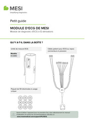 MESI ECGMD Petit Guide