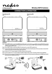 nedis VTRA3420GY Mode D'emploi