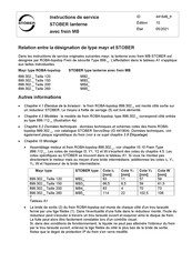 Stober mayr ROBA-topstop 899 Série Instructions De Service