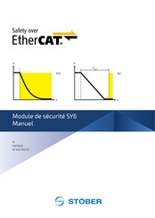 Stober EtherCAT SY6 Manuel