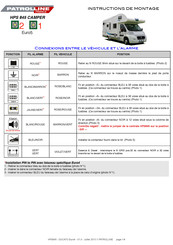 Patrolline HPS 845 CAMPER Instructions De Montage