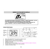 iT+ 868MHZ Mode D'emploi