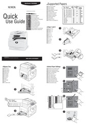 Xerox WorkCentre 5016 Petit Guide D'utilisation