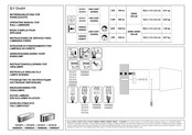 SLV 151315 Mode D'emploi