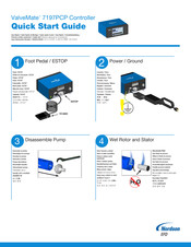Nordson EFD ValveMate 7197PCP Mode D'emploi