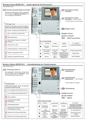 Fermax DETECTA 6 Guide Rapide