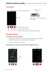 Mindray BeneVision TM80 Guide De Référence Rapide