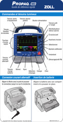 ZOLL Propaq MD Guide De Référence Rapide