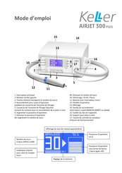 Keller AIRJET 300 PLUS Mode D'emploi