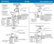 Oceanic VT 4.0 Guide De Démarrage Rapide