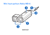 Nokia MD-6 Mode D'emploi