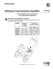 Graco AquaMax 2730DD Instructions