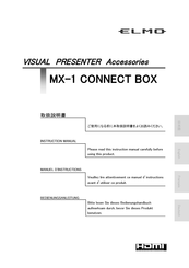 Elmo MX-1 CONNECT BOX Manuel D'instructions